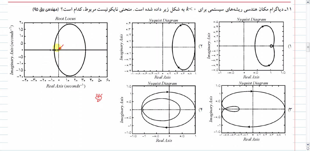 کنترل خطی كنكور: بخش سوم پكيج جامع درس و تست - Image 9