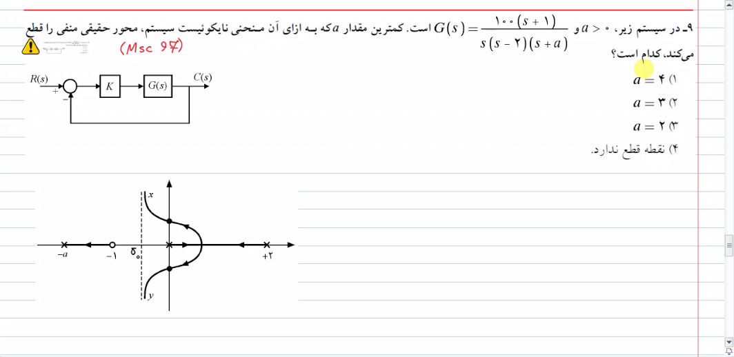 کنترل خطی كنكور: بخش سوم پكيج جامع درس و تست - Image 11