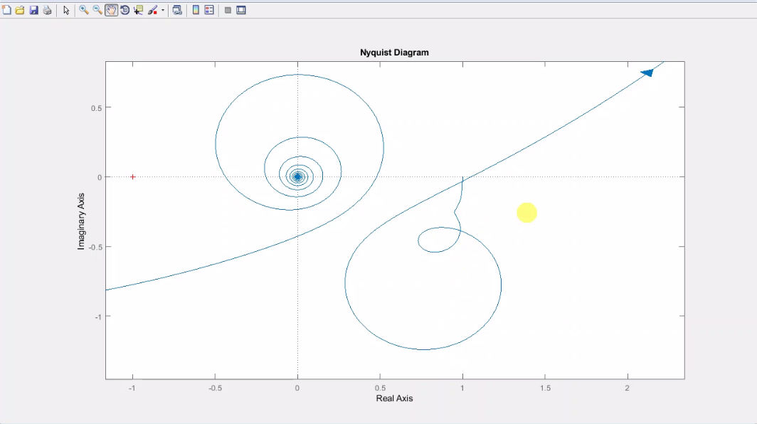 کنترل خطی كنكور: بخش سوم پكيج جامع درس و تست - Image 16