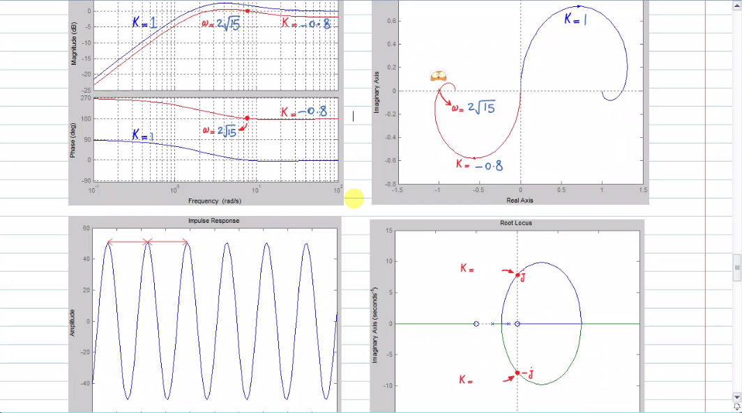 تست ترکیبی کنترل خطی